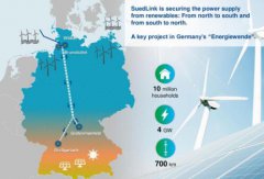 德國(guó)計(jì)劃建設(shè)第四條南北高壓直流輸電通