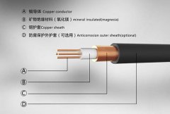 祥龍電纜為您介紹礦物絕緣電纜的應(yīng)用