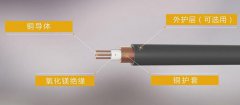 祥龍電纜跟您說(shuō)BTTZ礦物絕緣電纜的產(chǎn)品特